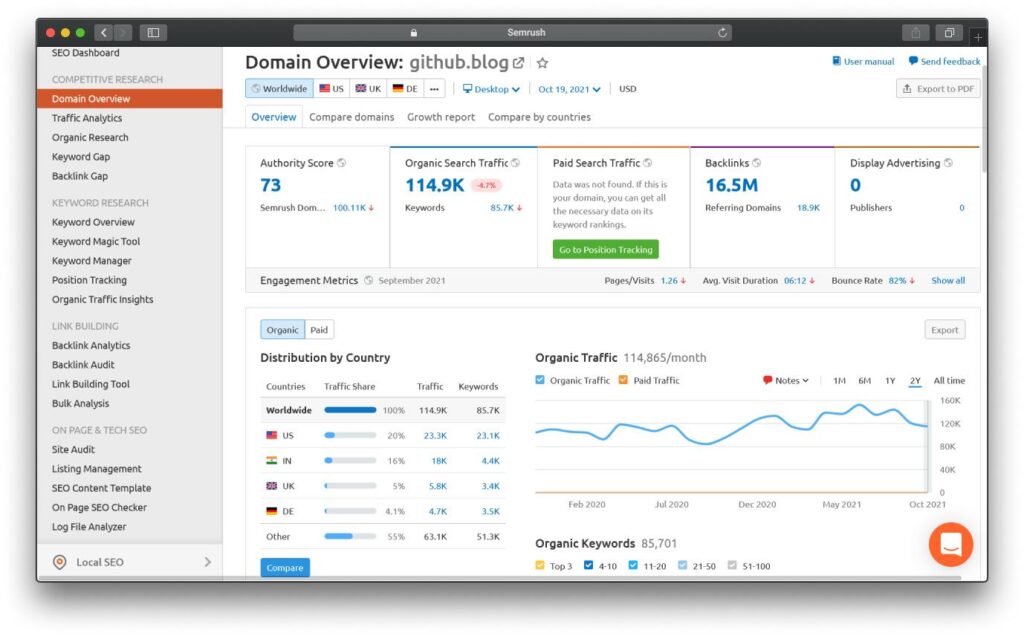 Website Metrics