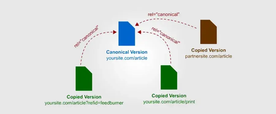 what-is-link-reclamation