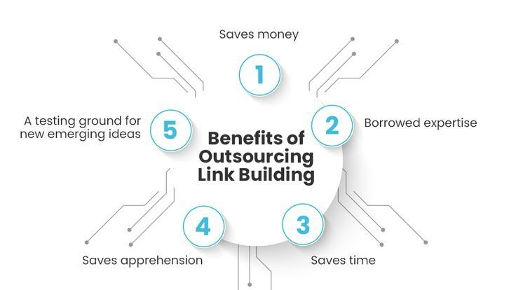 Benefits of Outsourcing Link Building